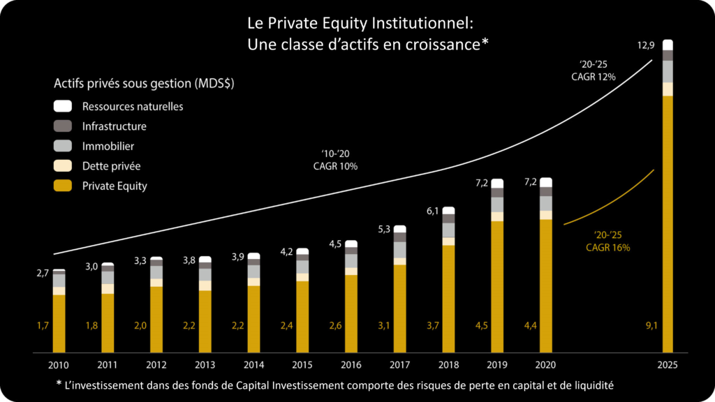 Le FC Nantes, prochaine cible des fonds de private equity ?